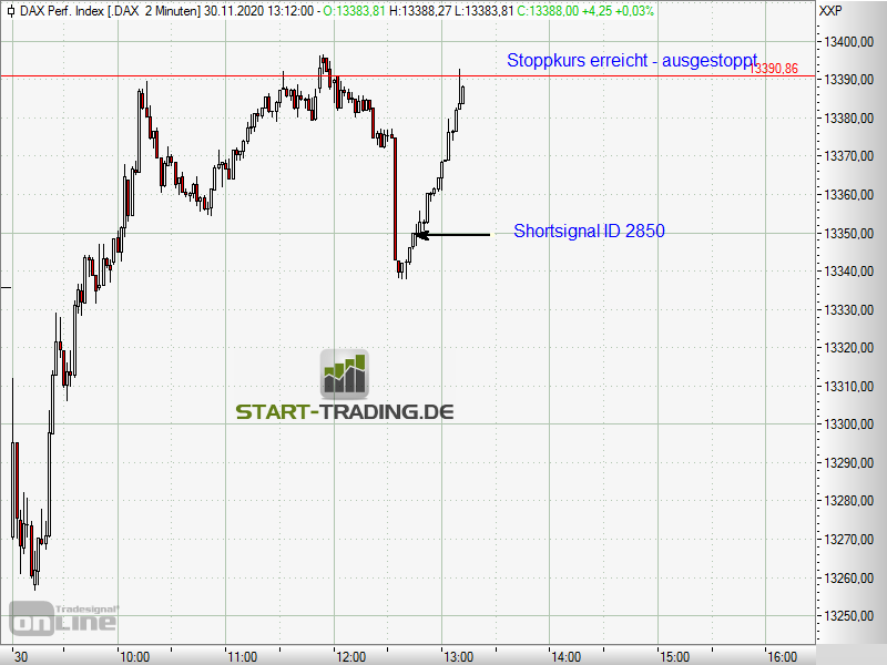 signal-chart-2850