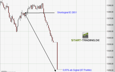Signal ID 2851