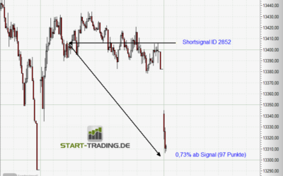 Signal ID 2852