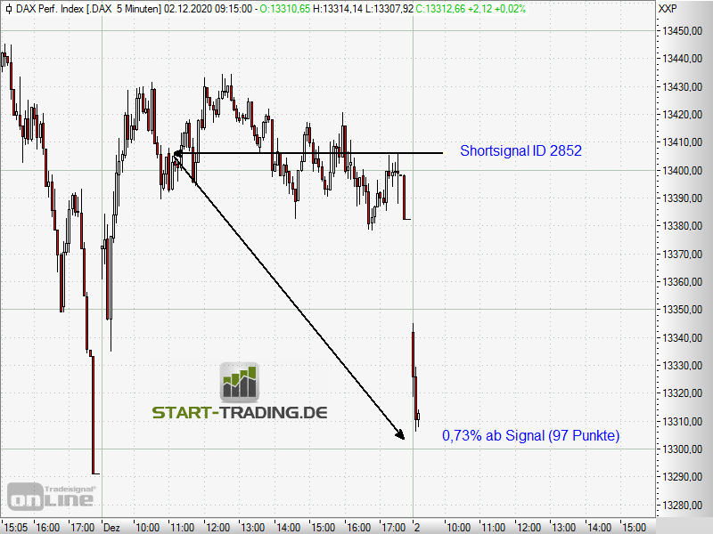 signal-chart-2852
