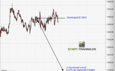 Signal ID 2854