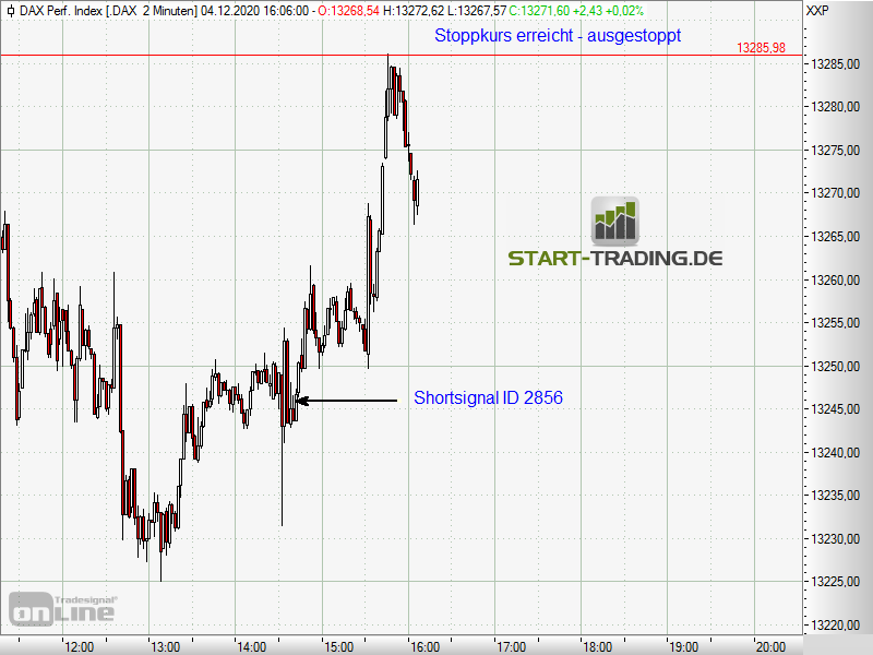 signal-chart-2856