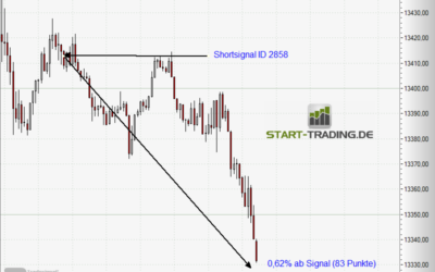 Signal ID 2858