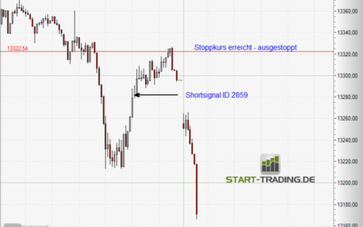 Signal ID 2859