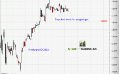 Signal ID 2862