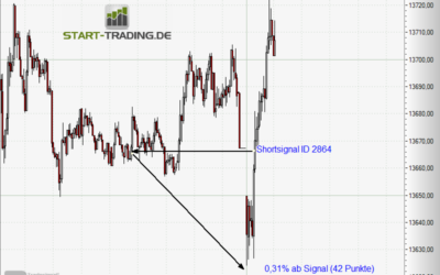 Signal ID 2864