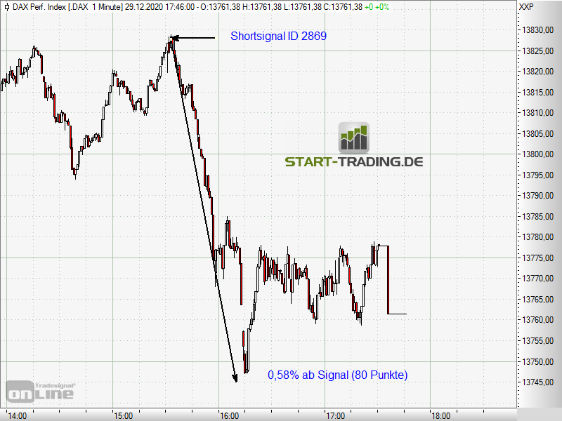 signal-chart-2869