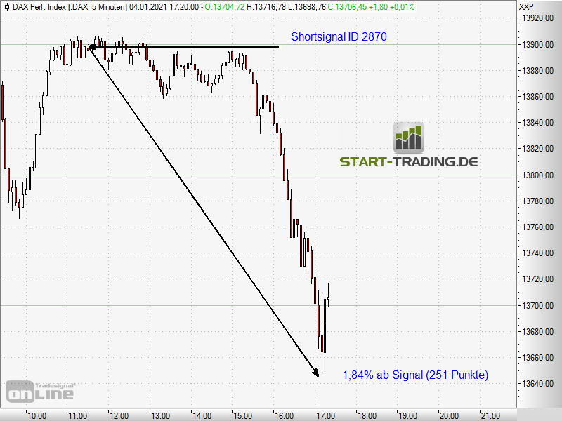 signal-chart-2870