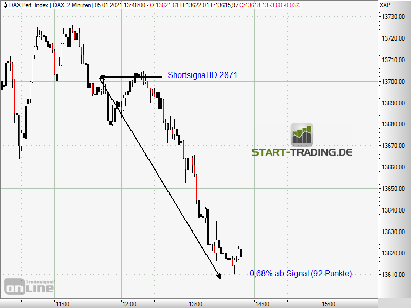signal-chart-2871