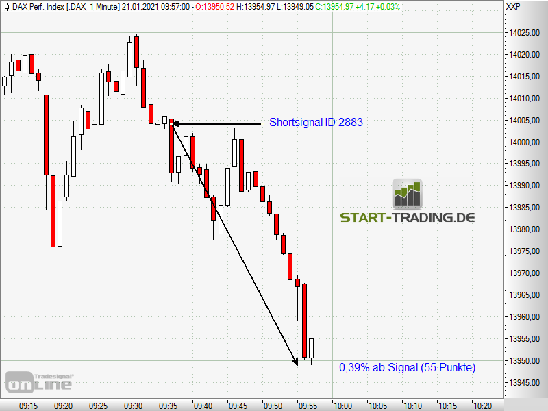 signal-chart-2883