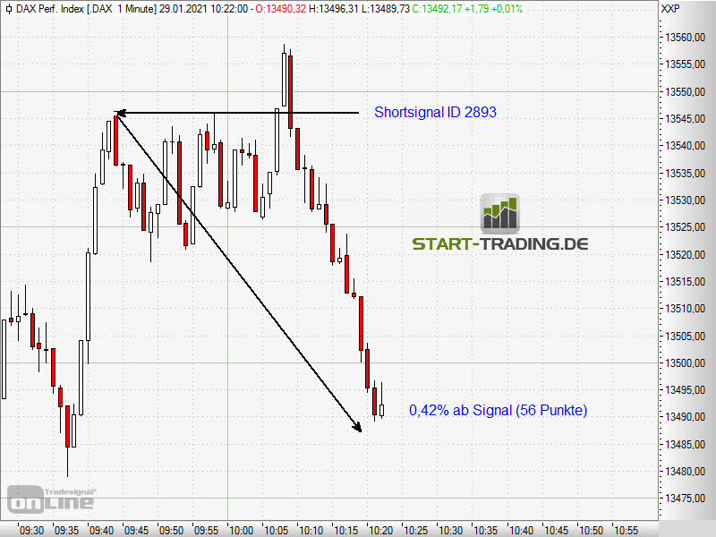 signal-chart-2893