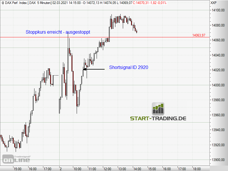 signal-chart-2920