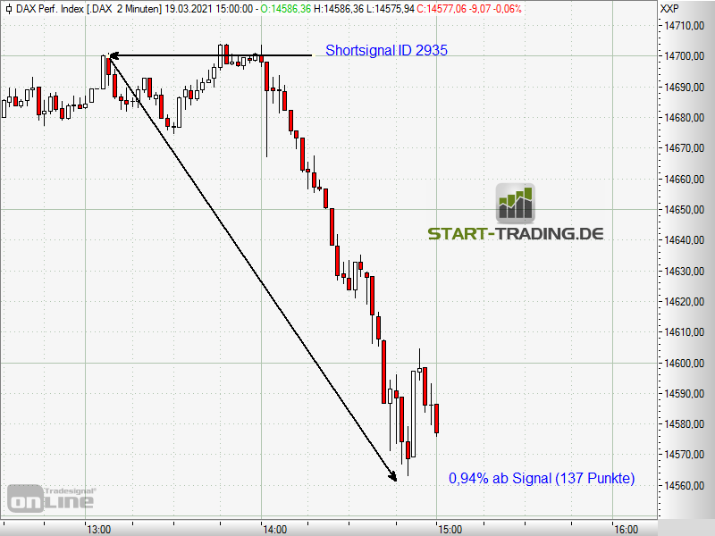 signal-chart-2935