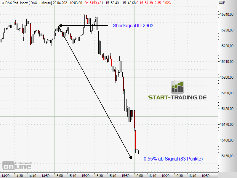signal-chart-2963