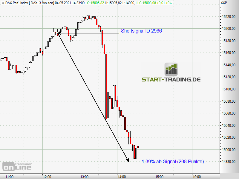 signal-chart-2966
