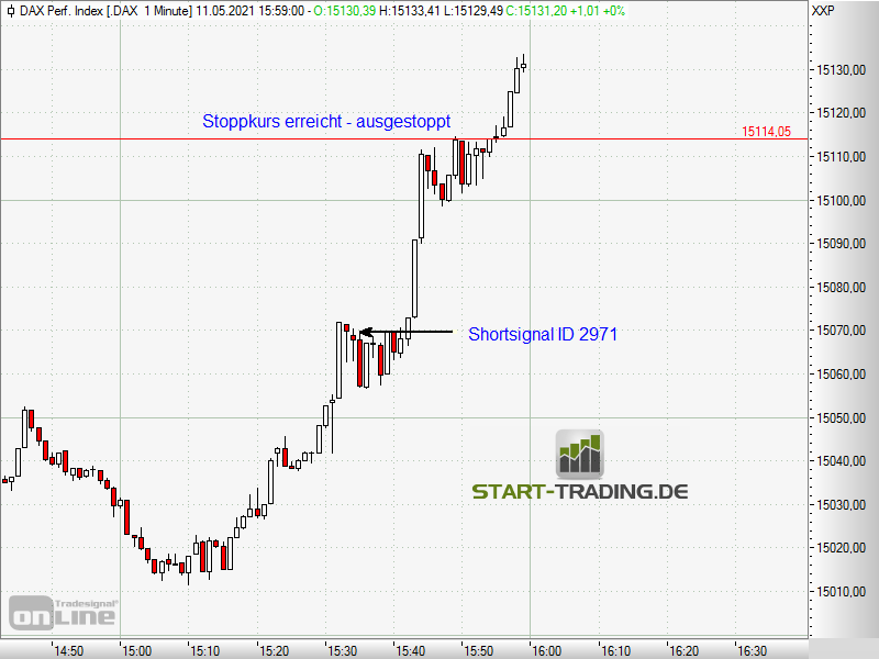 signal-chart-2971