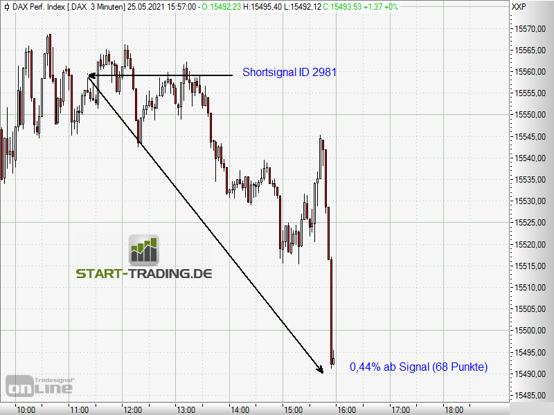 signal-chart-2981