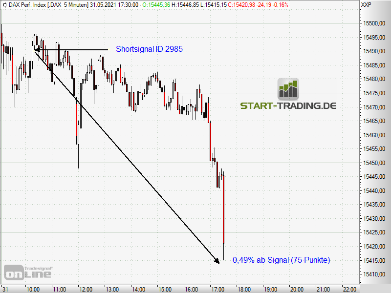 signal-chart-2985