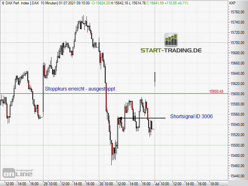 signal-chart-3006