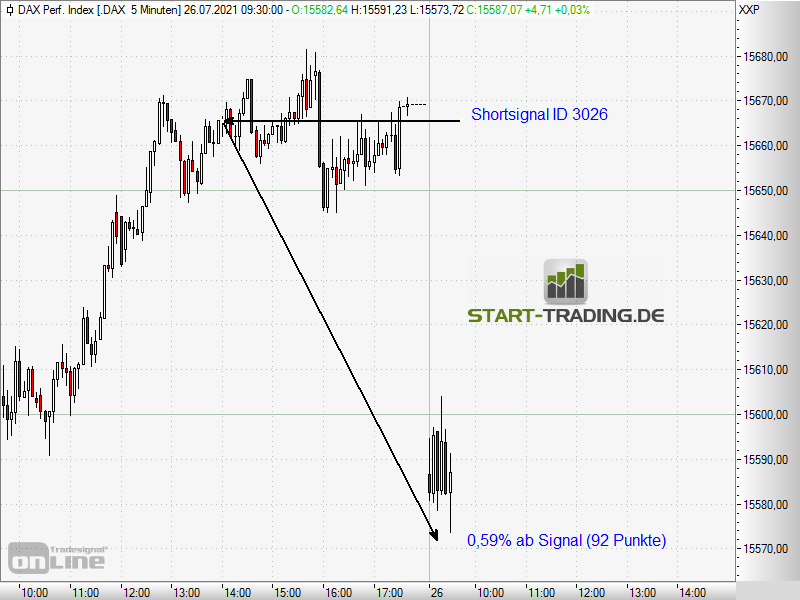 signal-chart-3026