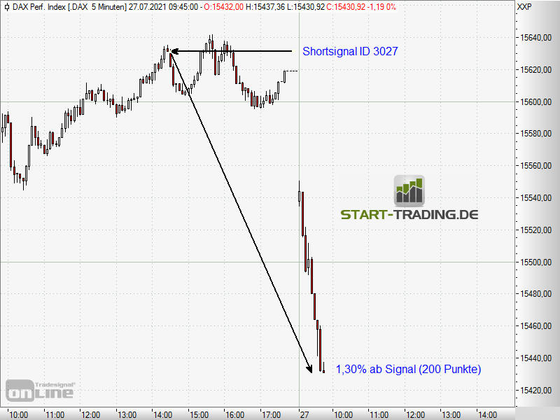 signal-chart-3027