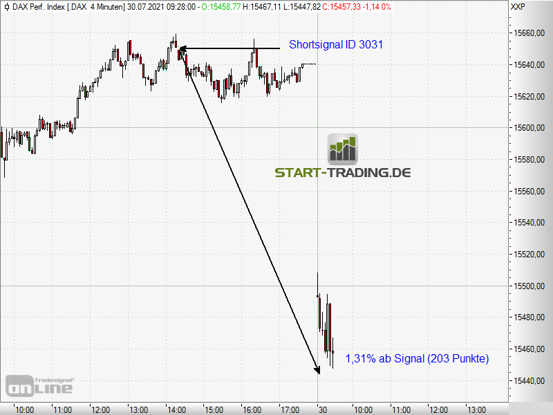 signal-chart-3031