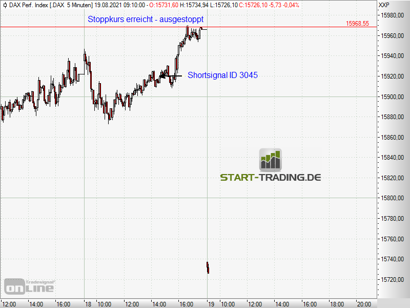 signal-chart-3045