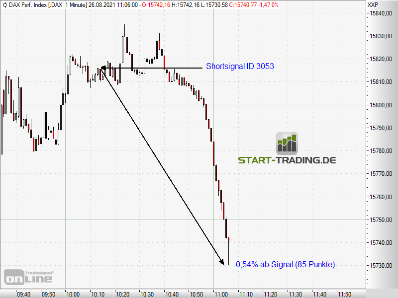 signal-chart-3053