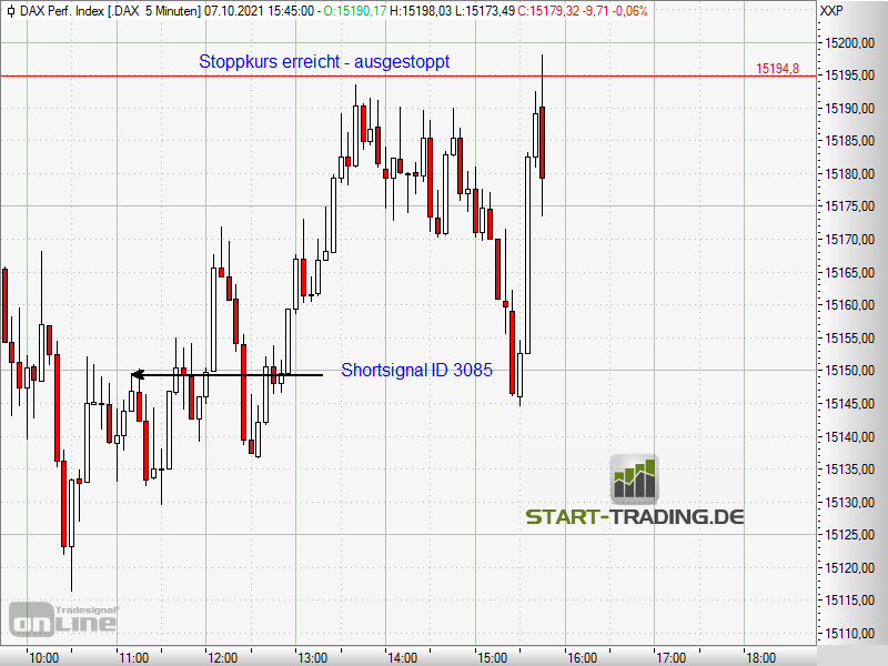 signal-chart-3085