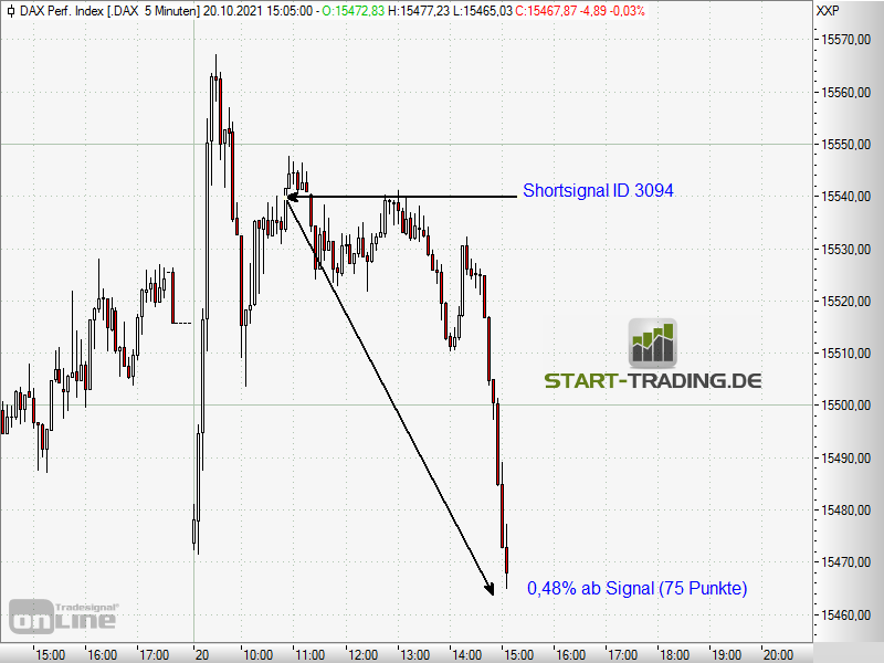 signal-chart-3094