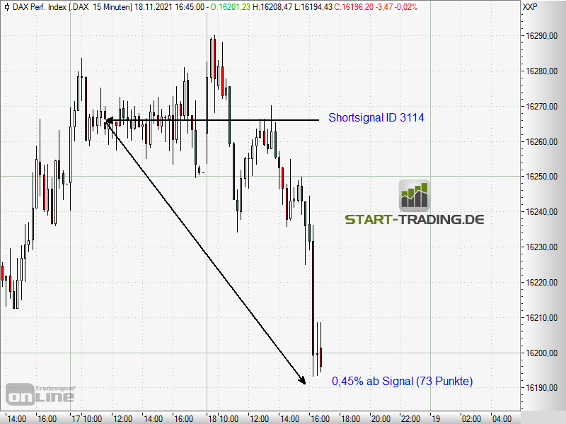 signal-chart-3114