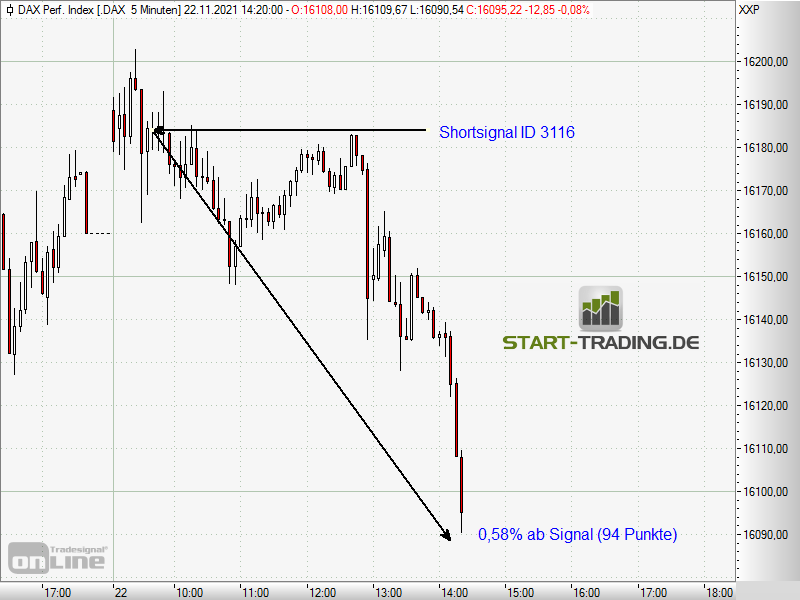 signal-chart-3116