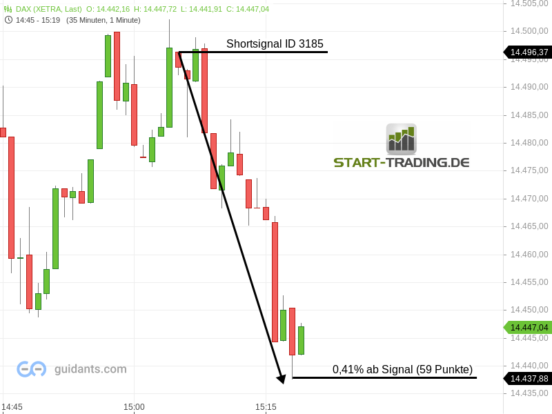 signal-chart-3185