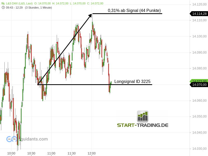 signal-chart-3225