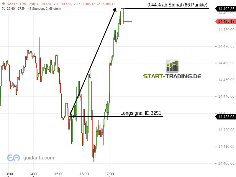 signal-chart-3251