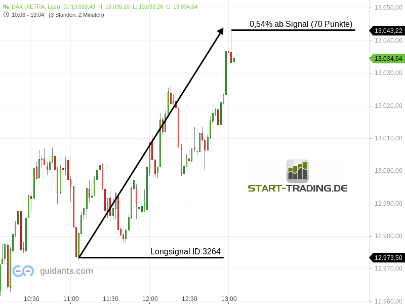 signal-chart-3264