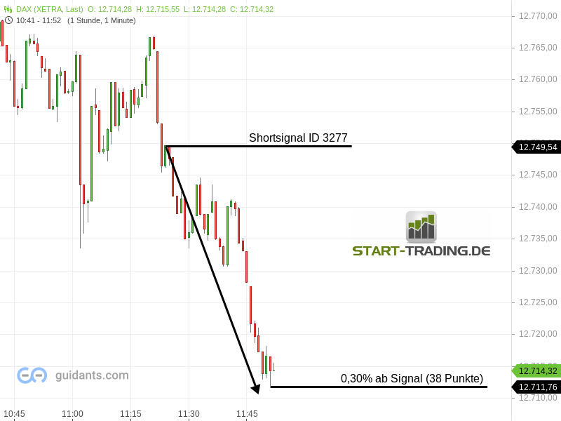 signal-chart-3277