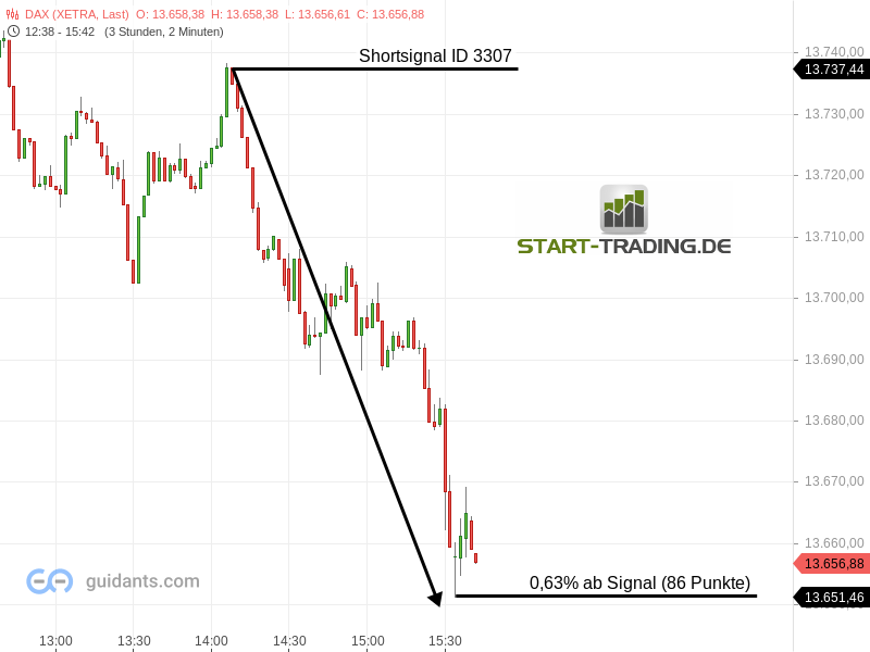 signal-chart-3307