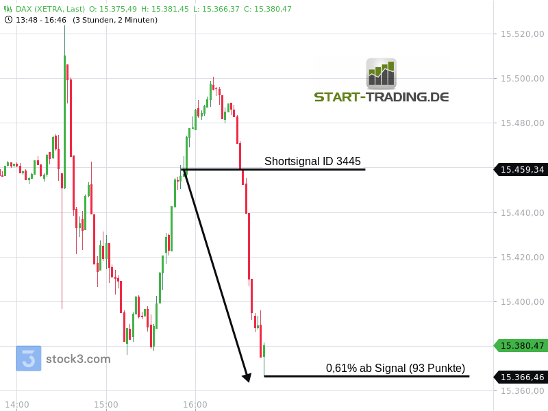 signal-chart-3445