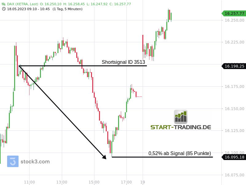 signal-chart-3513