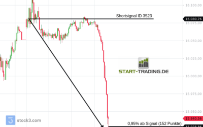Signal ID 3523