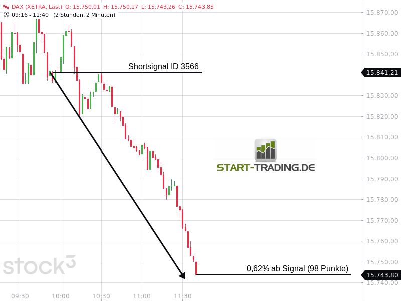 signal-chart-3566