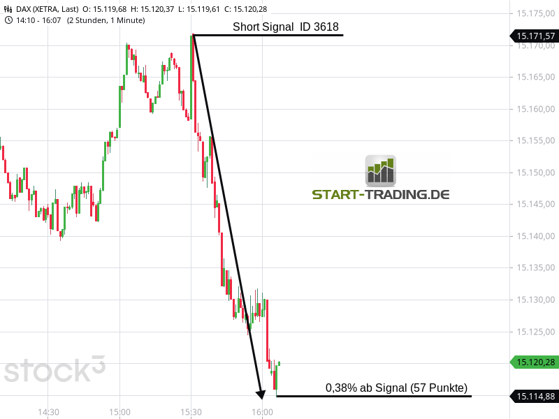 signal-chart-3618