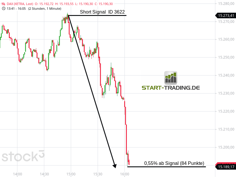 signal-chart-3622