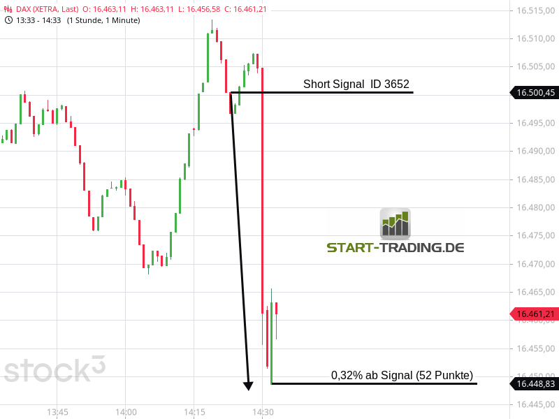 signal-chart-3652
