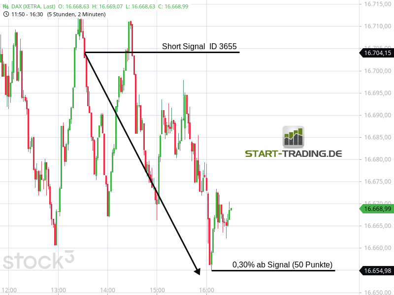 signal-chart-3655