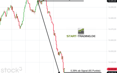 Signal ID 3662