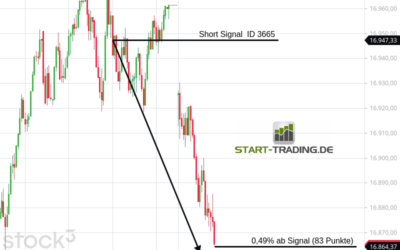 Signal ID 3665