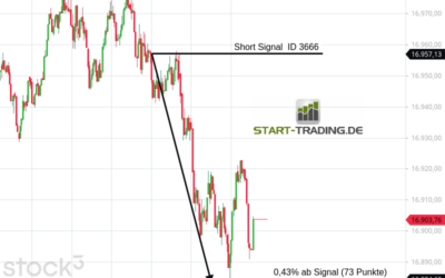 Signal ID 3666