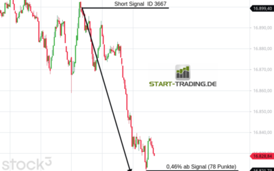 Signal ID 3667